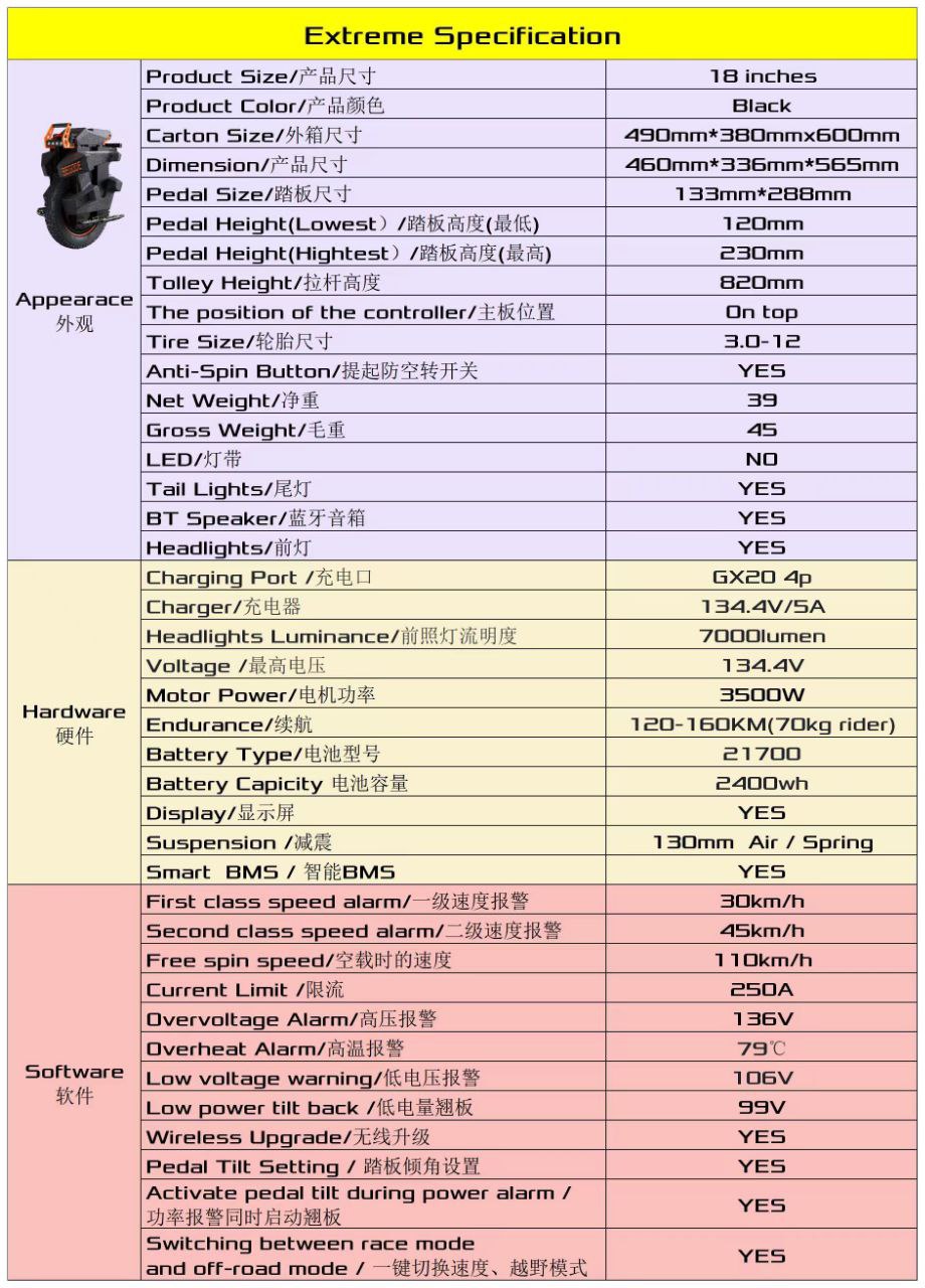 Begode Extreme (WHEEL ONLY)