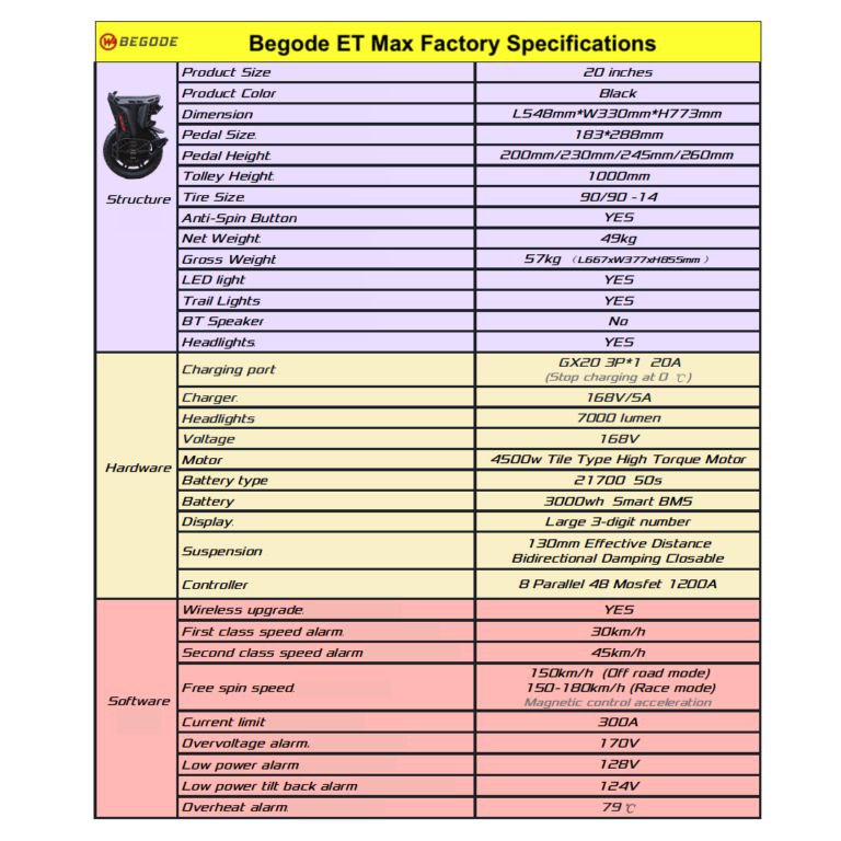 Begode ET-Max FREE Fairing System!